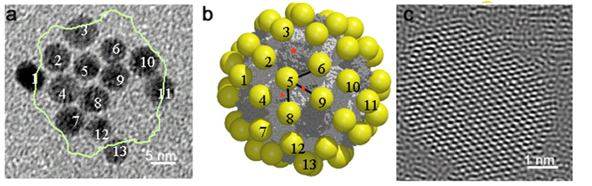 nano-electronics