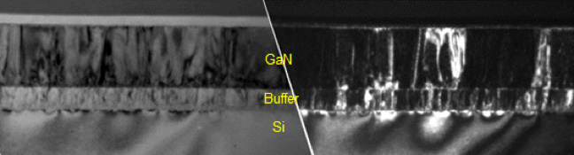 gan-buffer-si